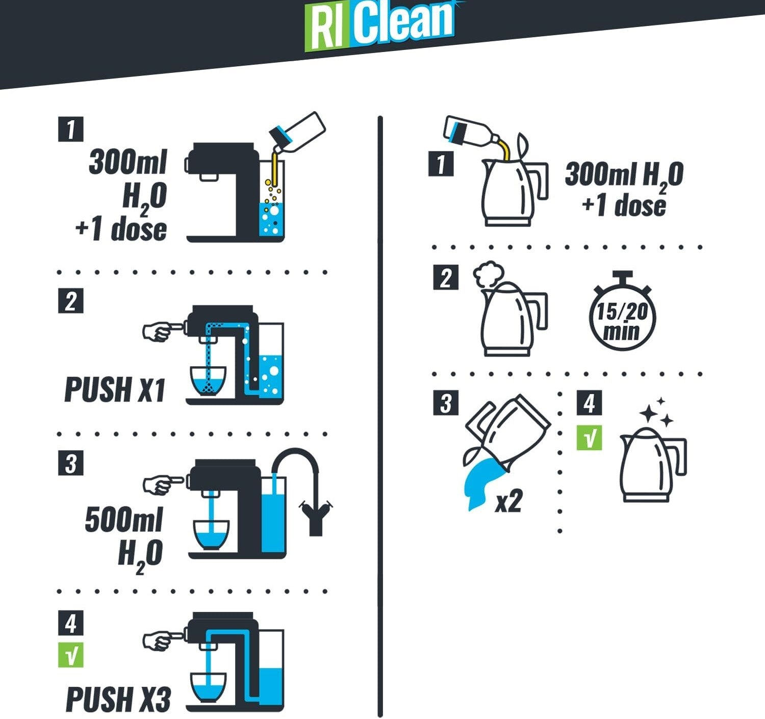 RiClean Descalcificador para Cafeteras y Hervidores 250 ml | Elimina la Cal sin Residuos