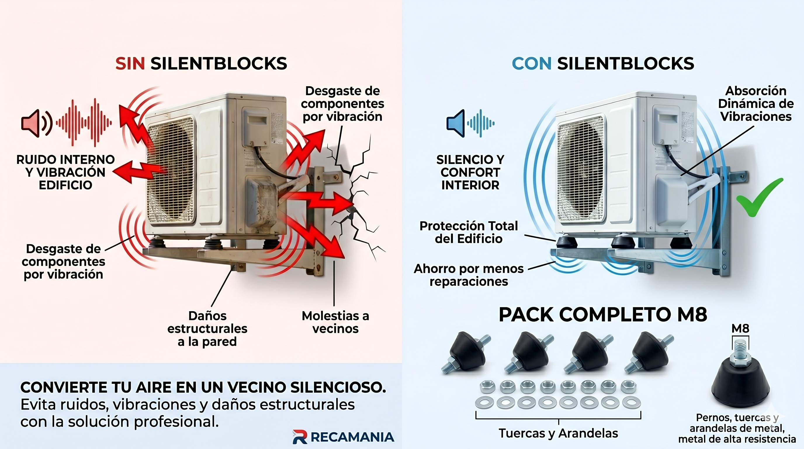 Pack 4 Silentblocks Aire Acondicionado Exterior M8 | Amortiguadores Antivibración de Goma de Alta Densidad | Soporte Compresor Universal Resistente a la Intemperie con Tuercas y Arandelas