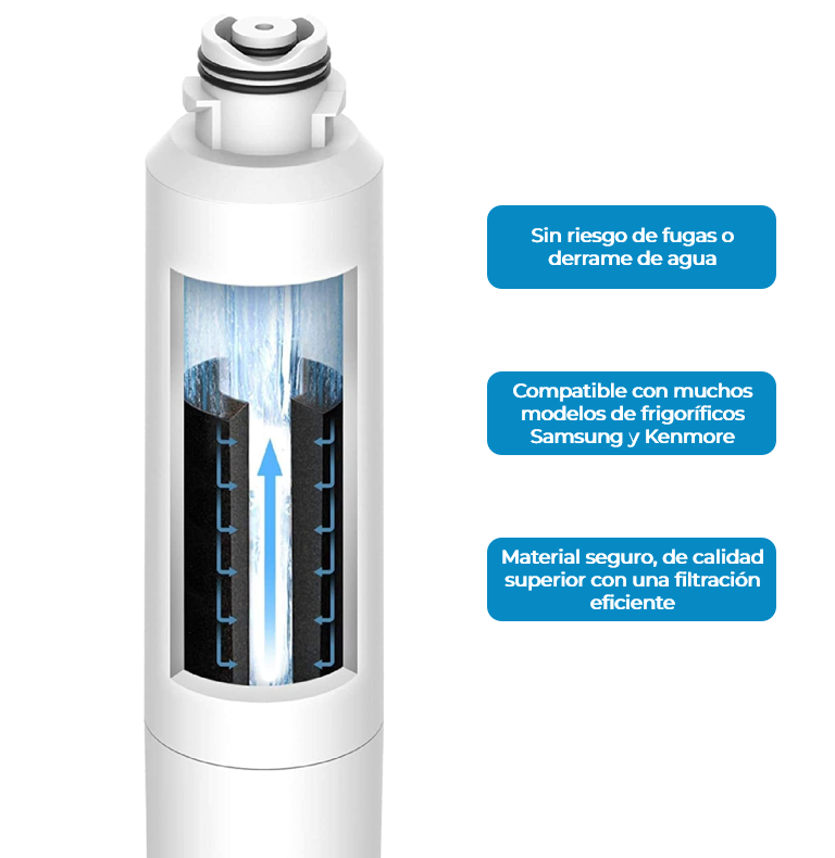 Filtro de agua para frigorífico compatible con Samsung, Kenmore. DA2900020B, DA2900020A, DA2900019A