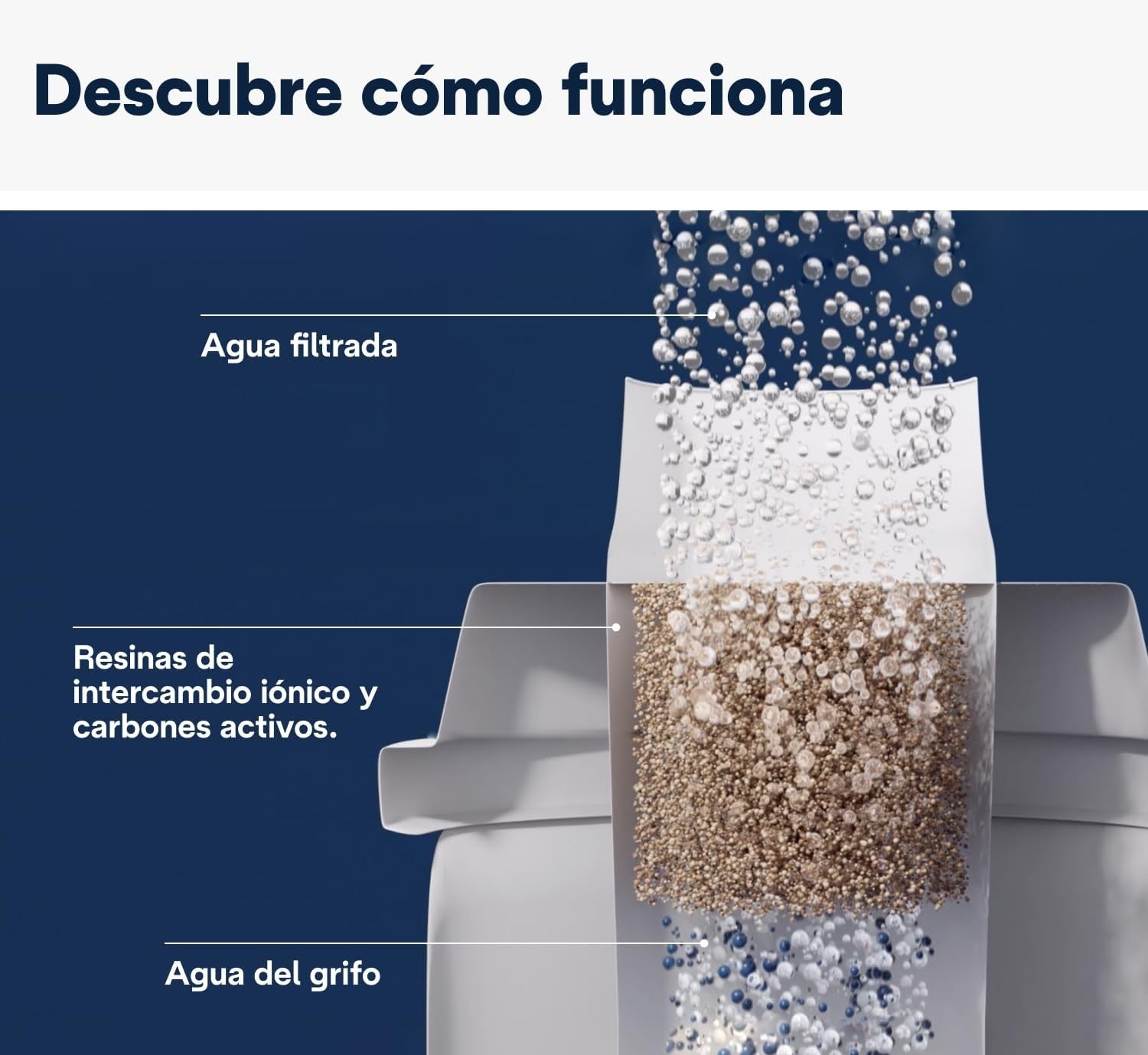 Filtro Agua Antical para cafeteras superautomática DELONGHI DLSC002 ORIGINAL